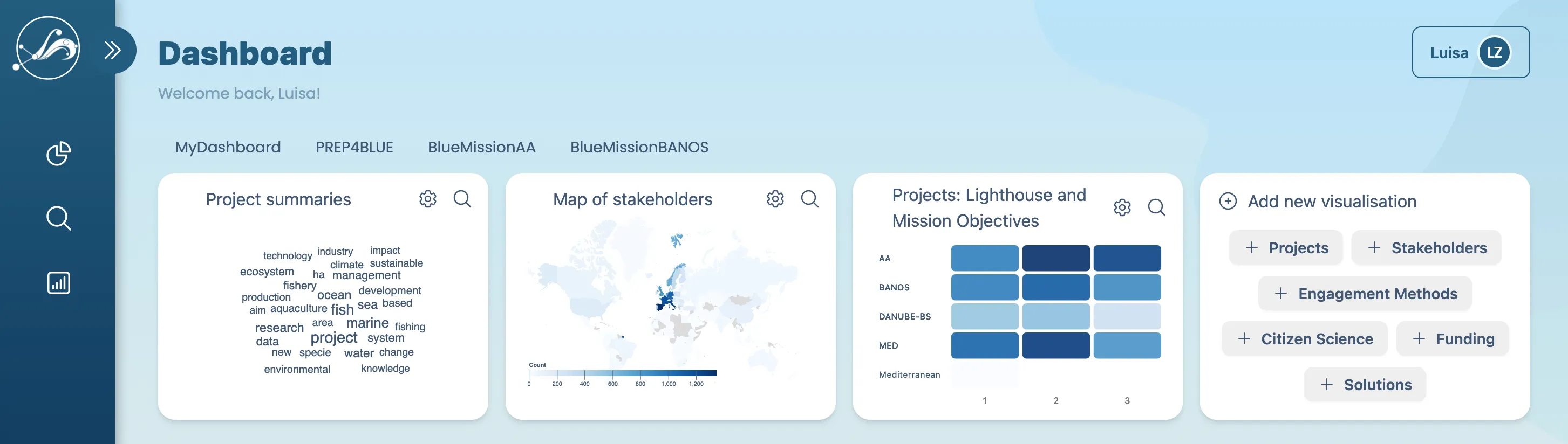 Customizable User Dashboard